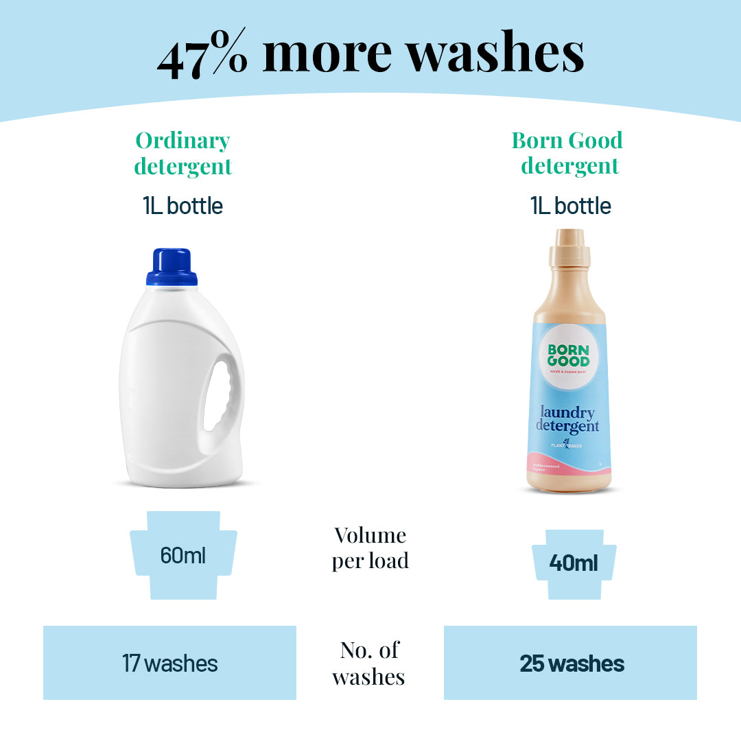 Fragrance Laundry Duo