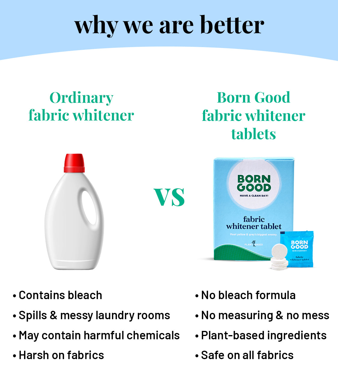 Plant-based Fabric Whitener Tablets