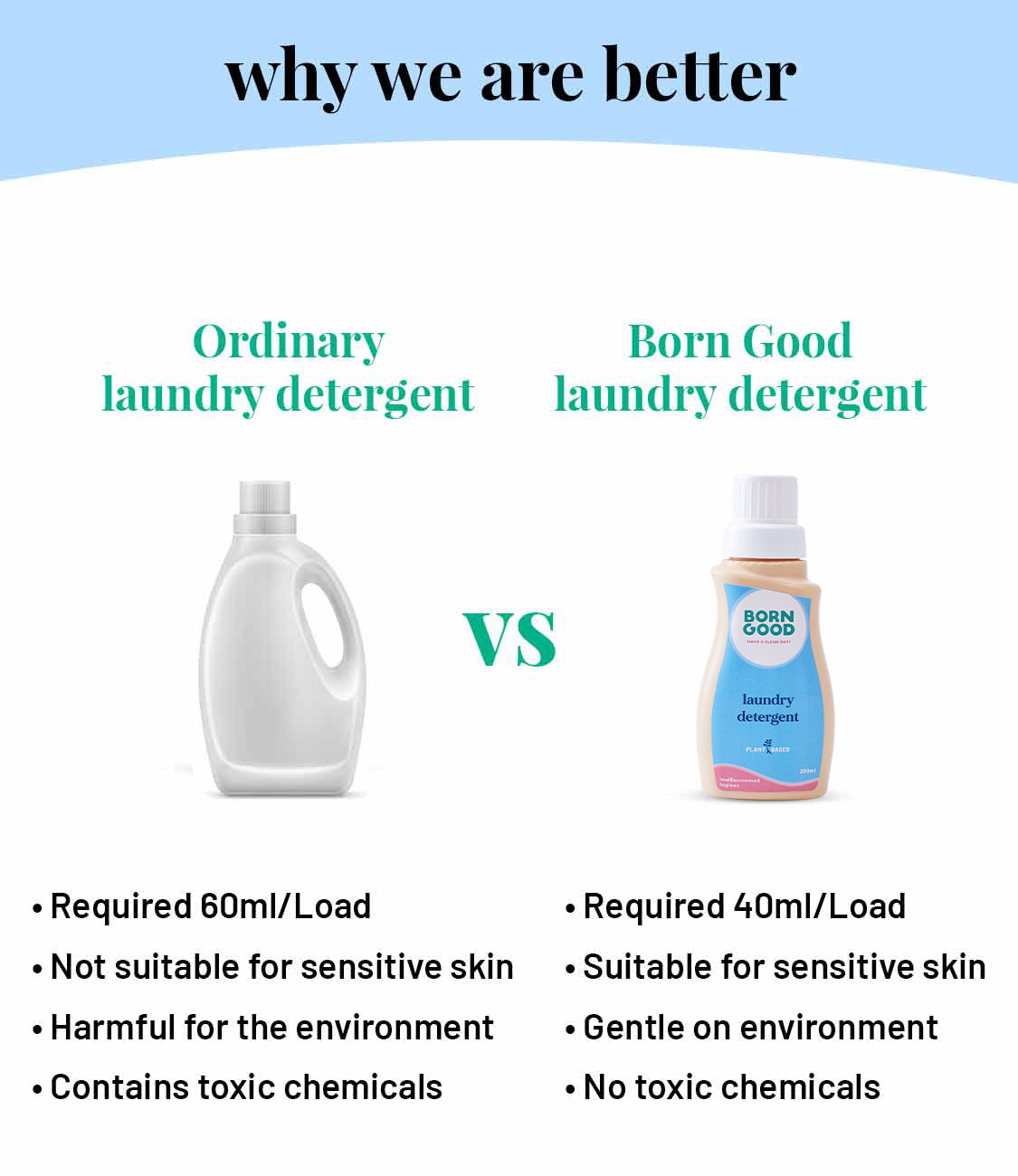 Laundry detergent 200ml trial pack