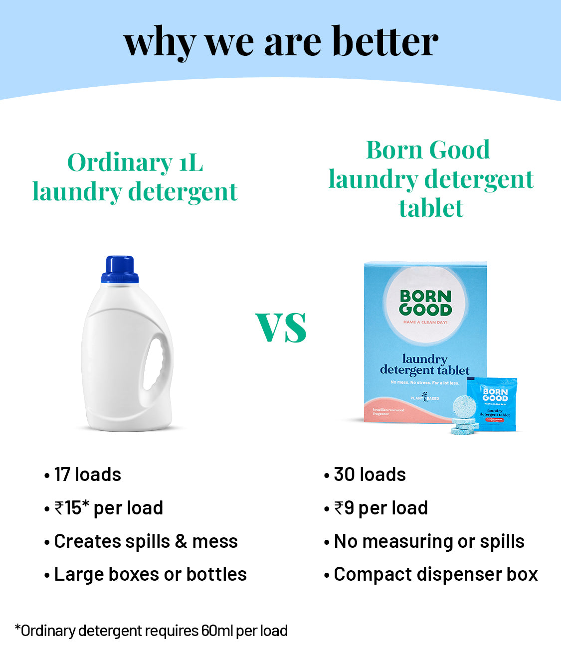 Plant-based Laundry Detergent Tablets