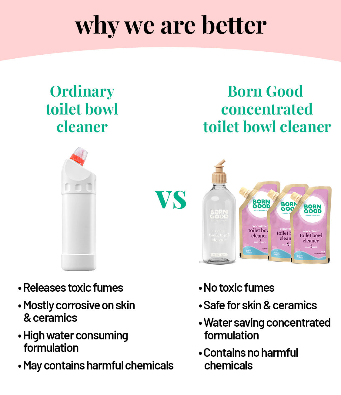 Toilet bowl cleaner concentrate