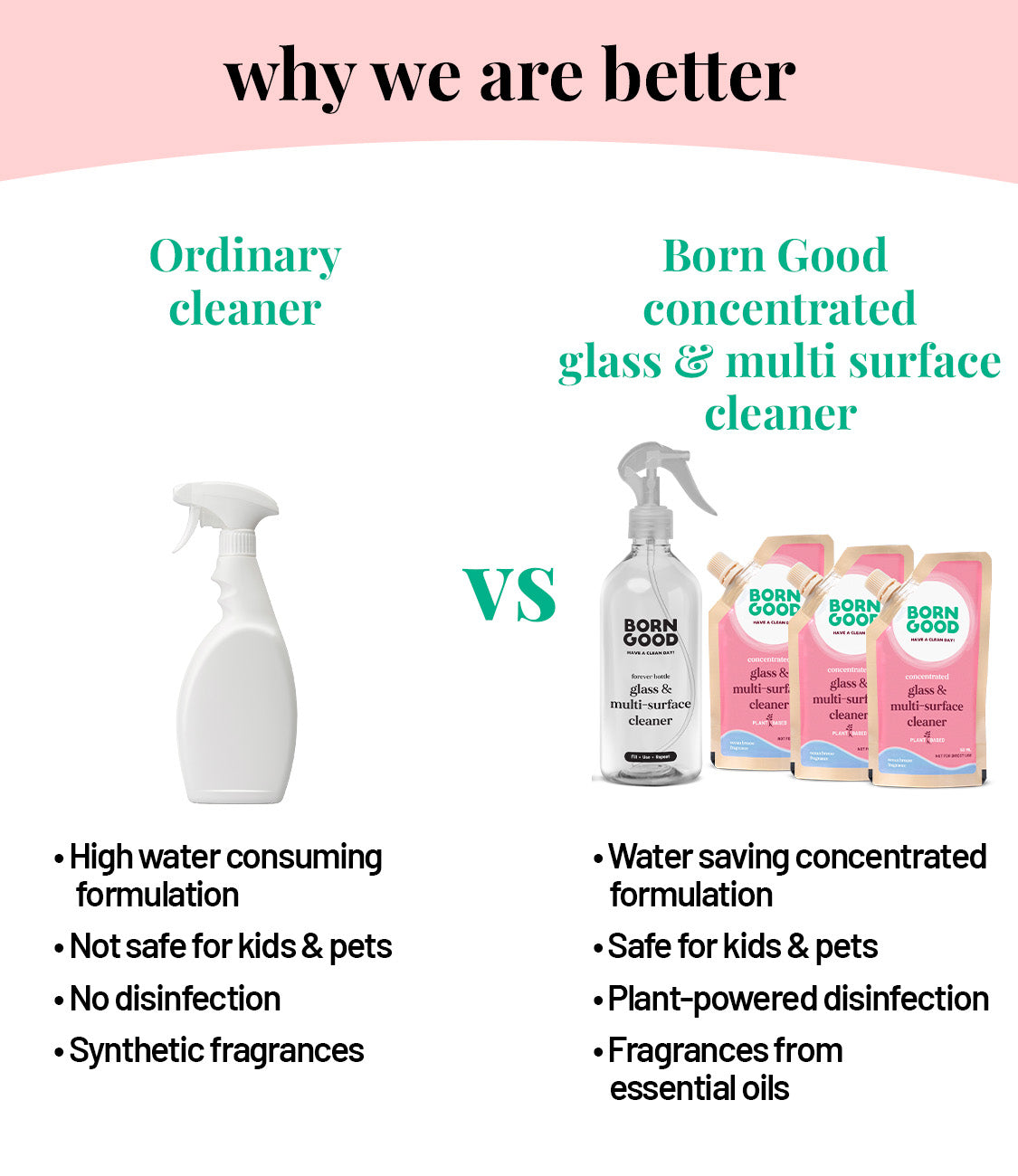 Glass And Multi-Surface Cleaner Concentrate