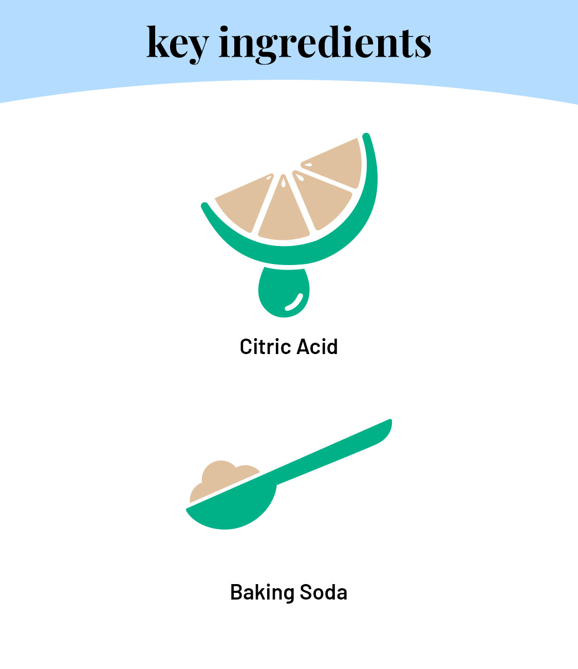 Plant-based Fabric Whitener Tablets