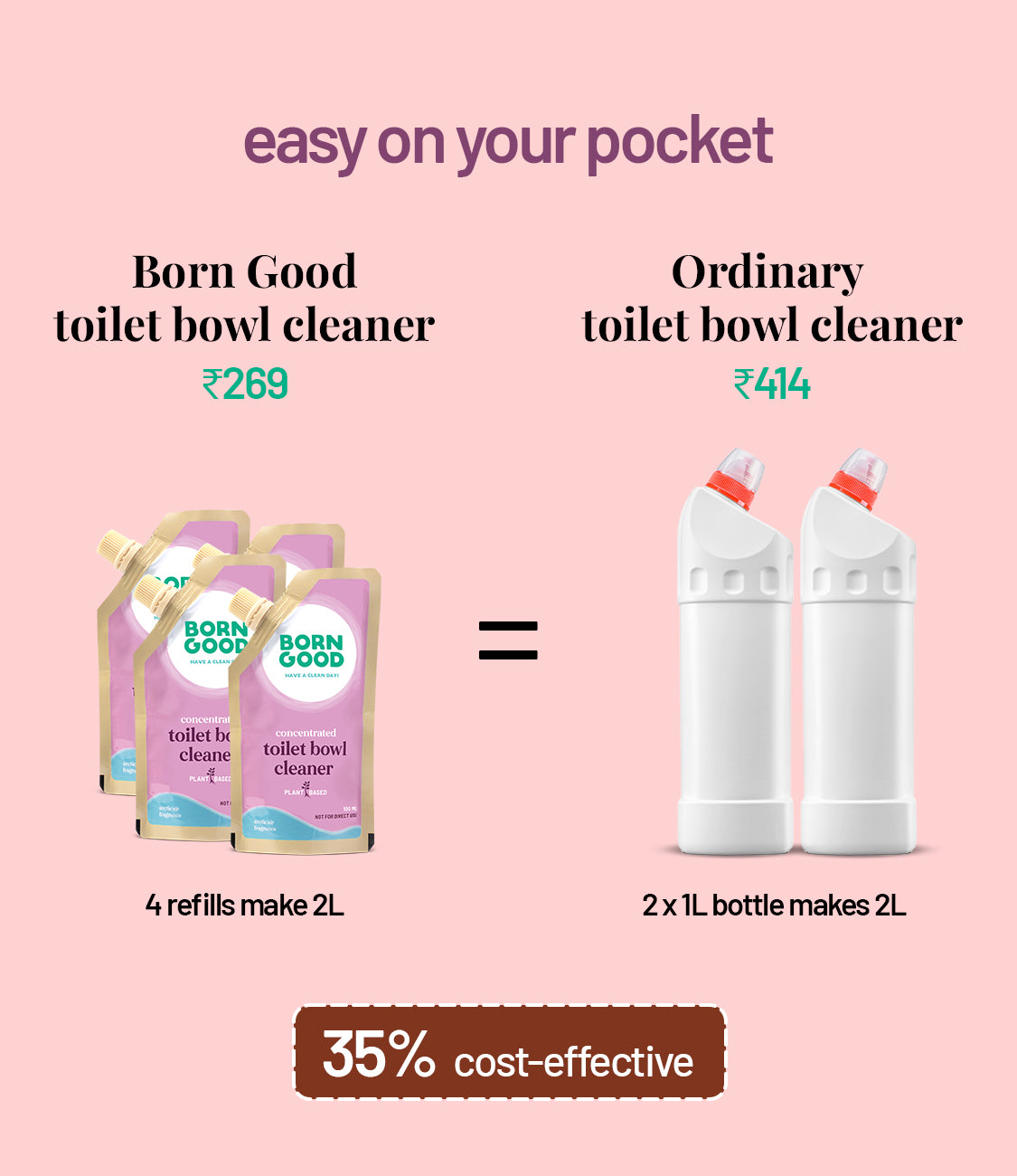 Toilet bowl cleaner concentrate