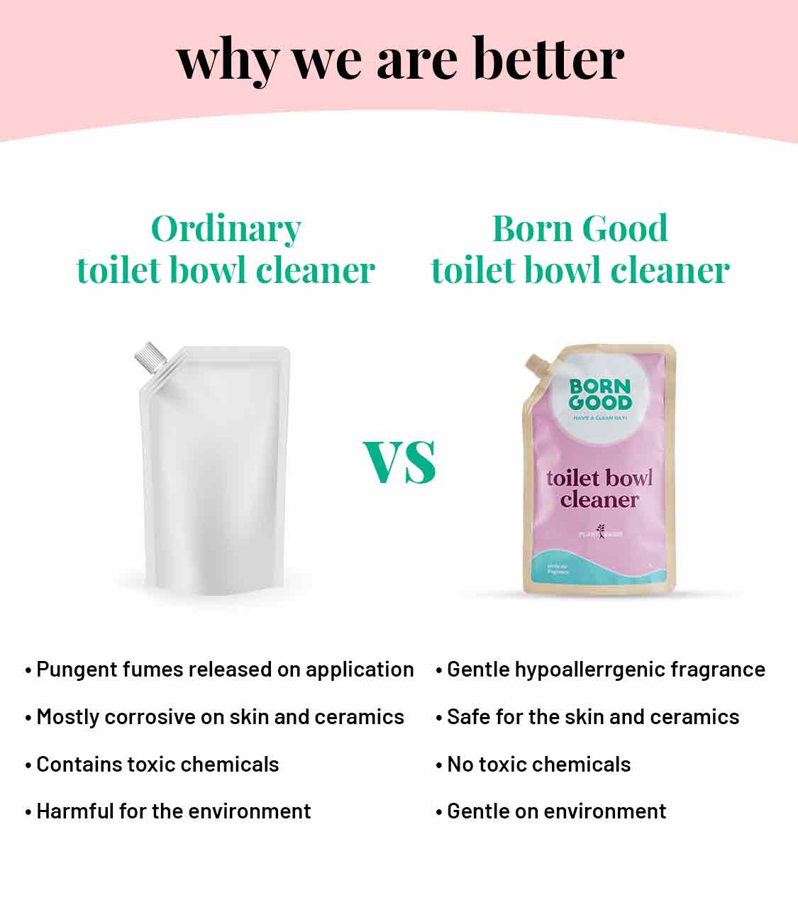 Eco-Friendly Toilet Bowl Cleaner Liquid