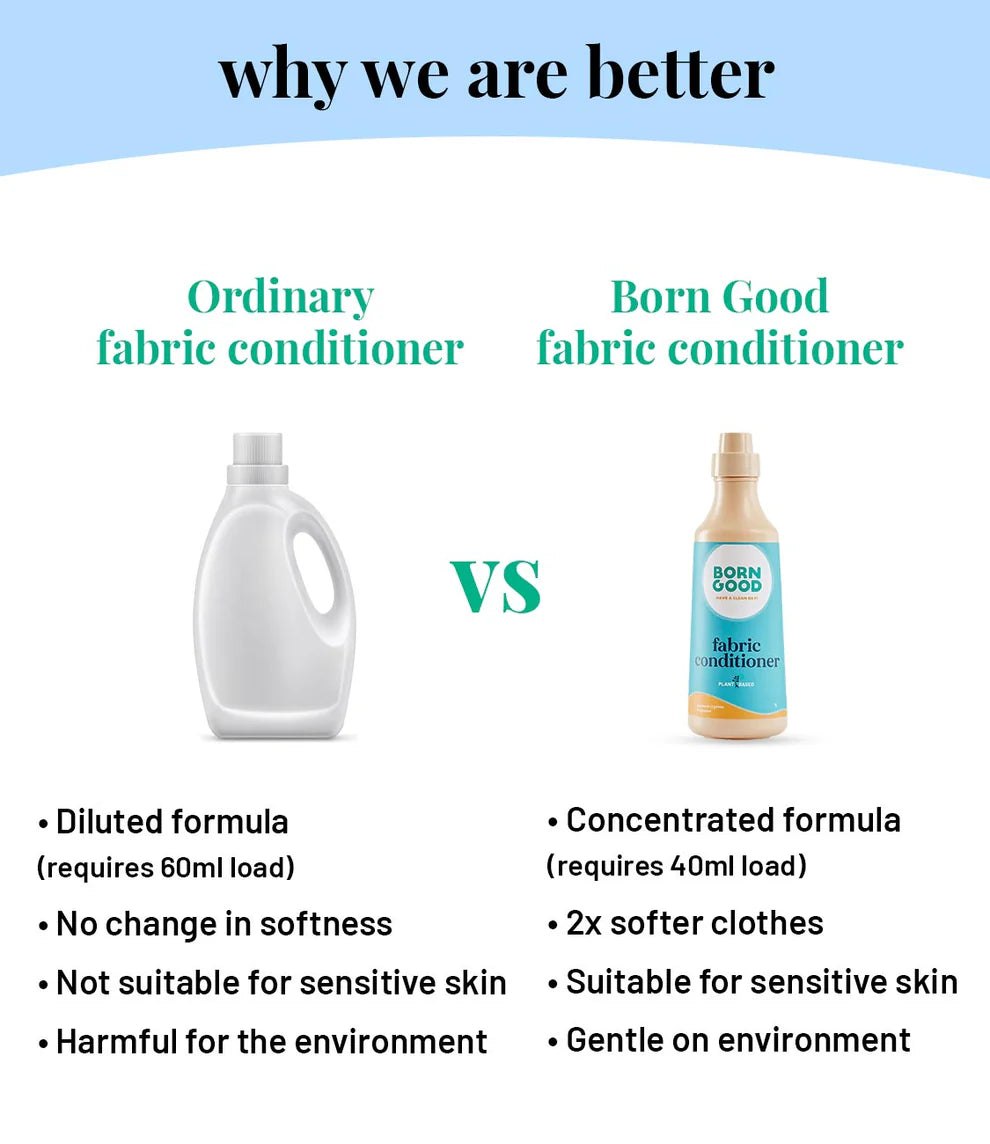 Plant-Based Liquid Laundry Detergent and Fabric Conditioner Combo Pack (2-in-1 Eco Care Set)