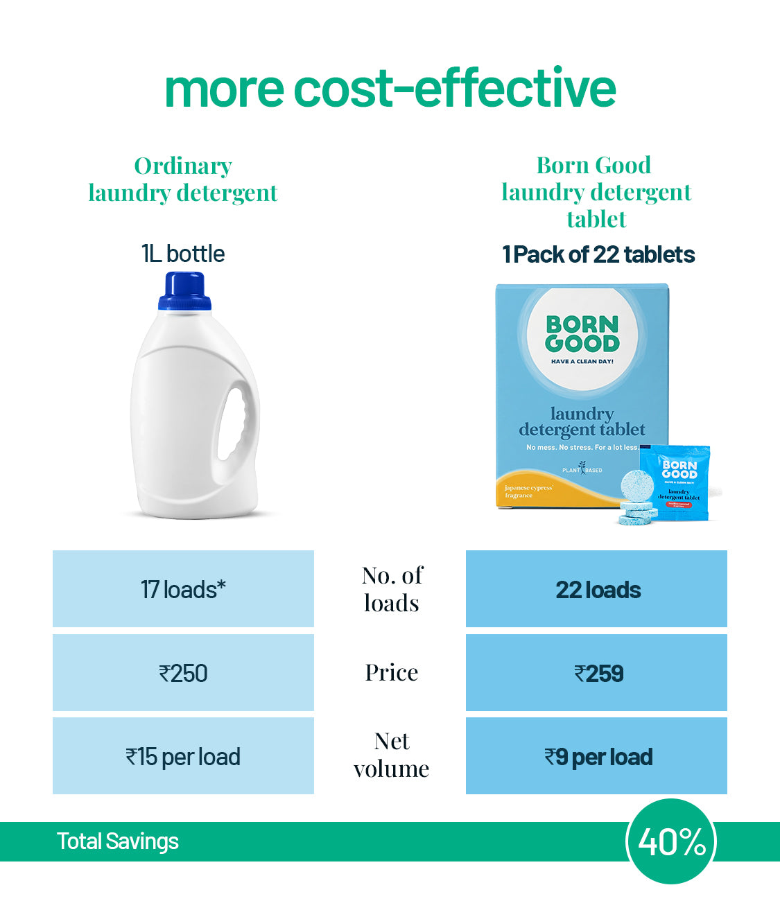 Plant-based Laundry Detergent Tablets