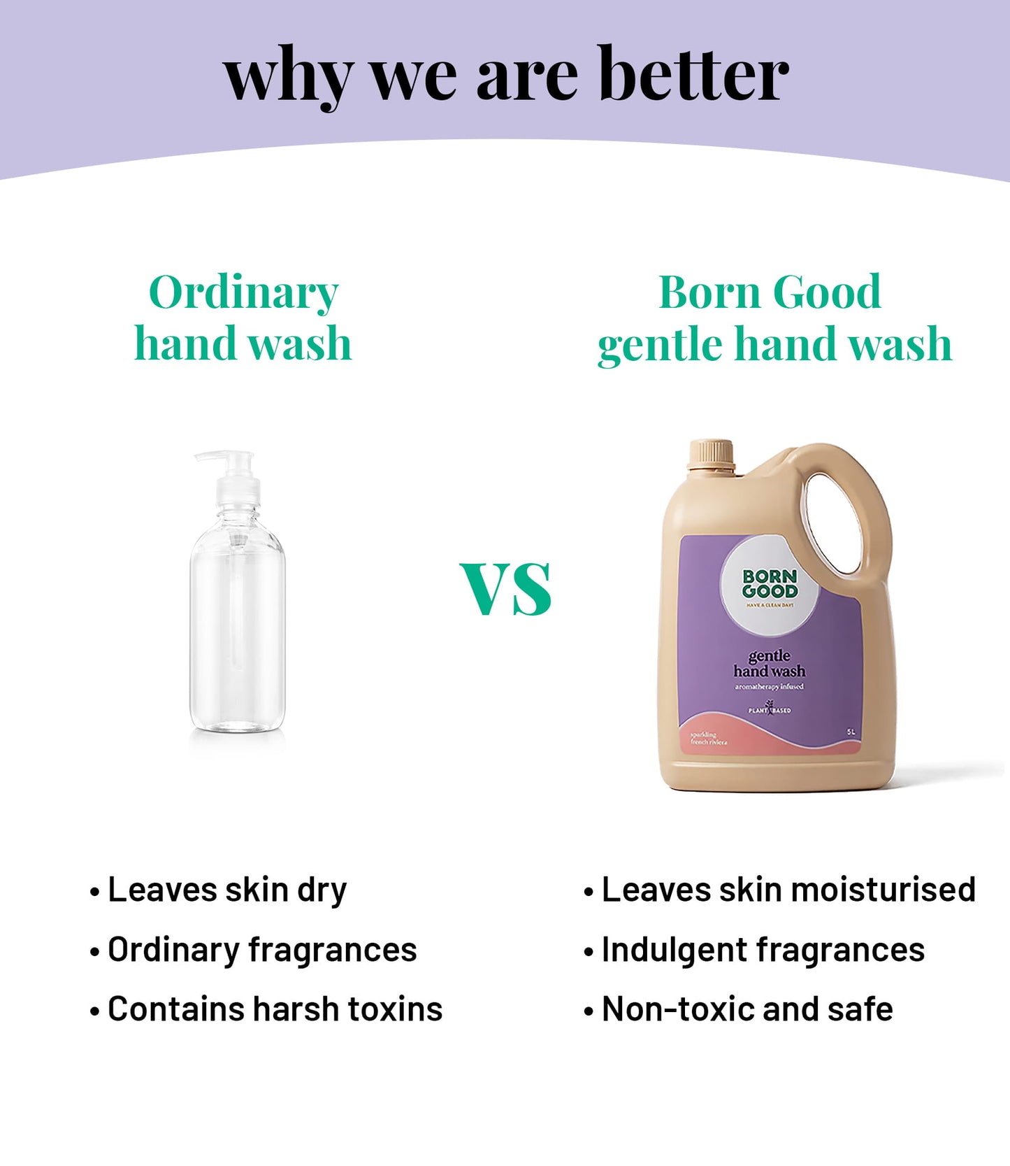 Gentle Hand Wash (Aromatherapy Infused)