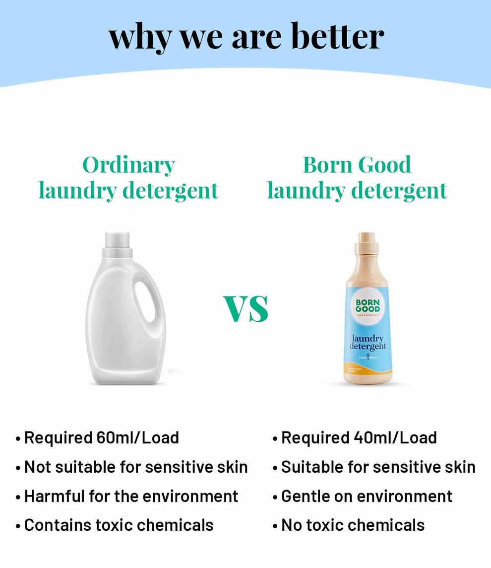 Plant-Based Liquid Laundry Detergent and Fabric Conditioner Combo Pack (2-in-1 Eco Care Set)