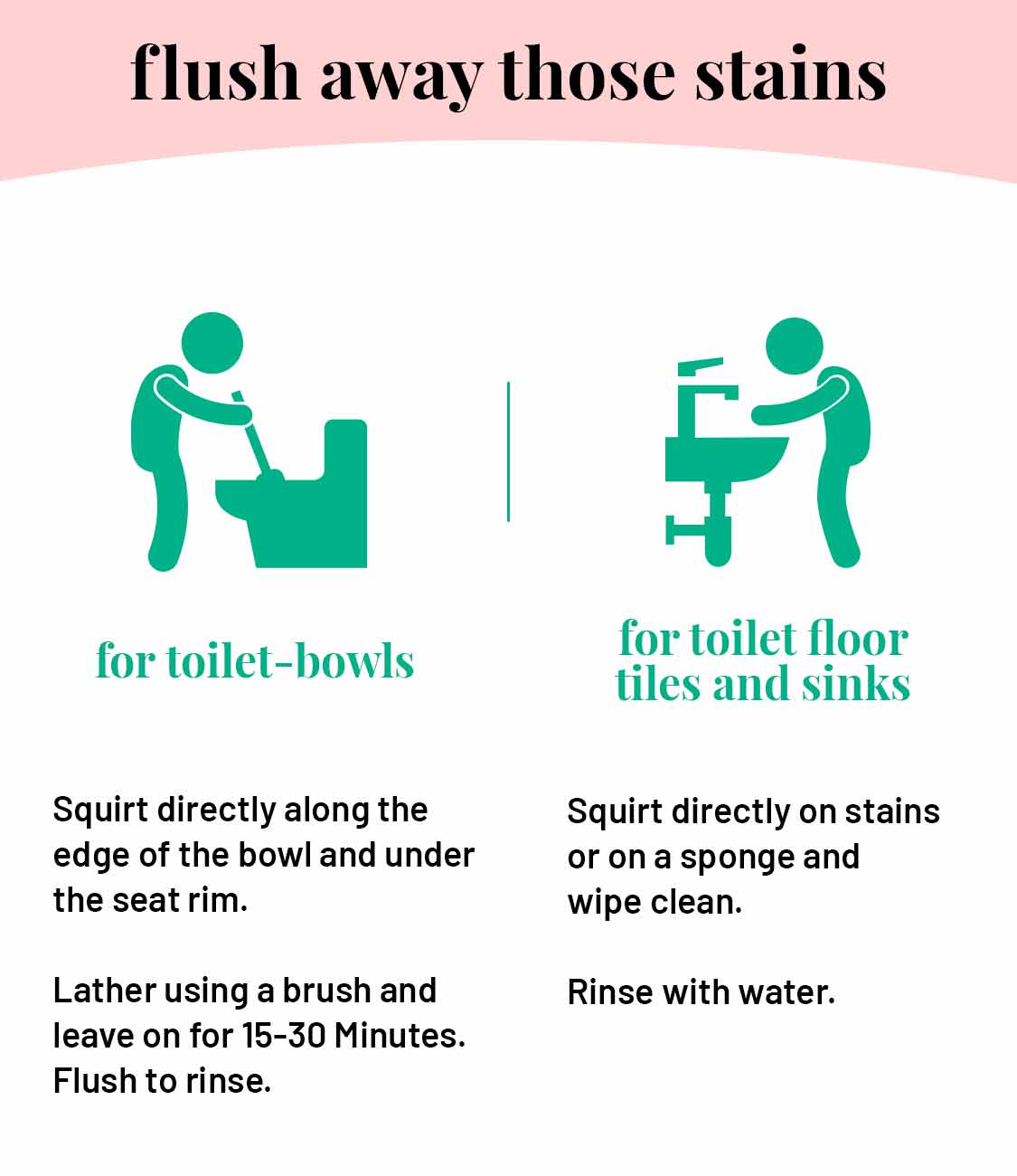 Bathroom Cleaning Essentials