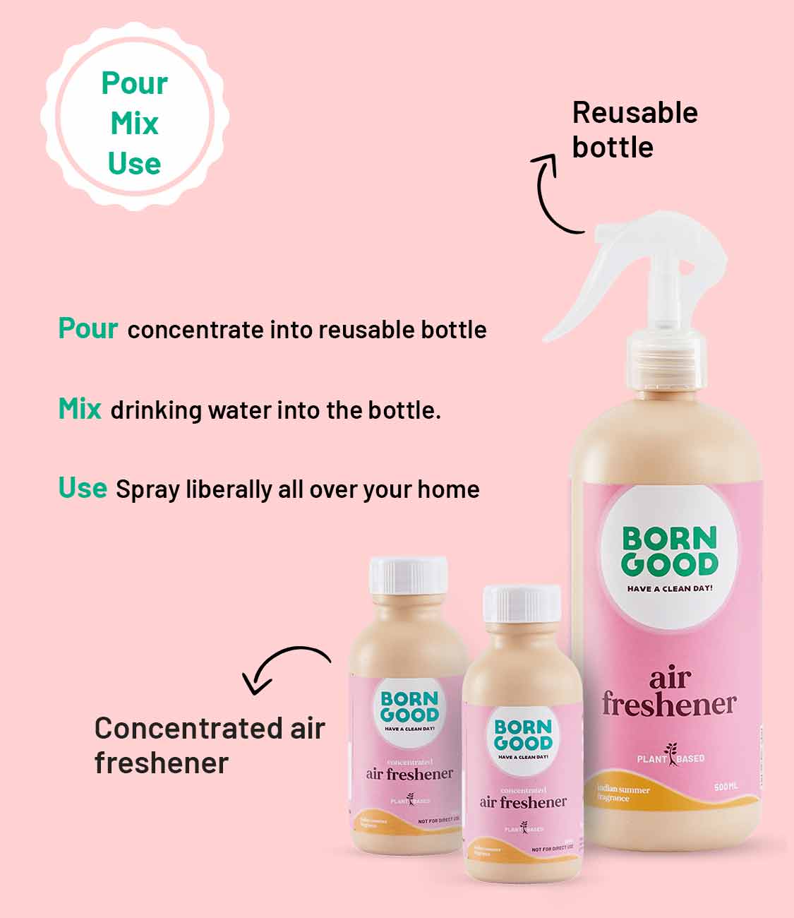 Air Freshener Concentrate – BornGood