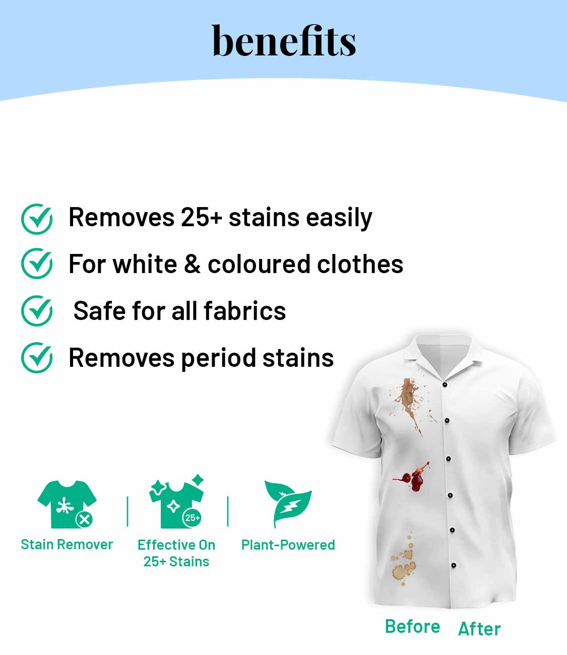 Stain Remover | Home Cleaning Supplies Blood Stain Remover for Clothes |  Easily Removes Blood, Wine, Carpet, Grass, Pet, Baby Food Stains | Laundry