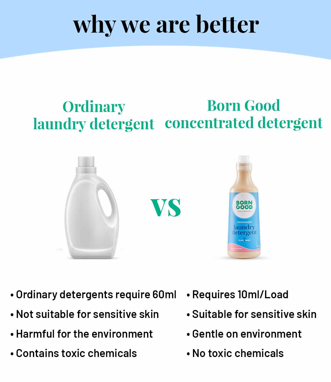 Concentrated Liquid Laundry Detergent