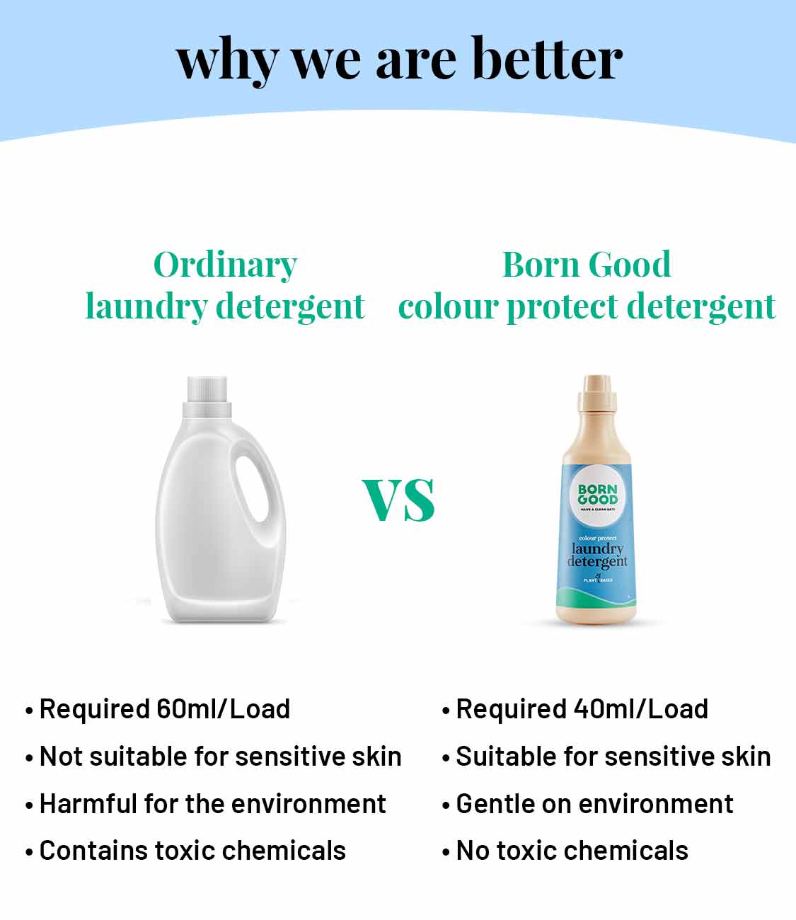 Colour Protect Liquid Detergent for Dark Clothes