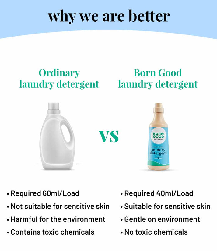 Anti Microbial Liquid Laundry Detergent for Activewear BornGood