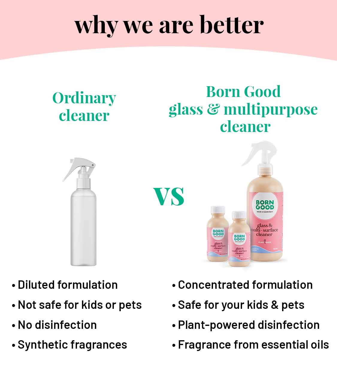 Glass And Multi-Surface Cleaner Concentrate